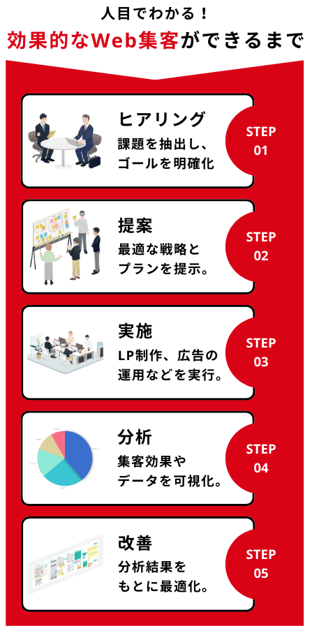 FLOW画像