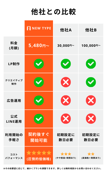 比較画像